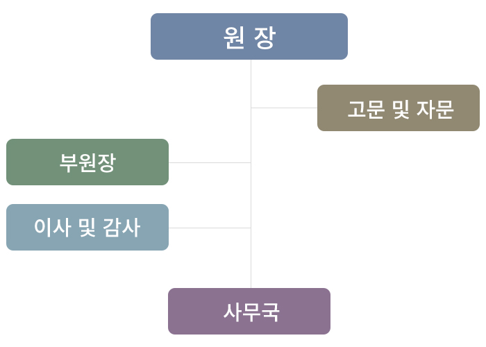 org2